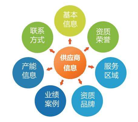 MES制造执行系统多少钱一套？信息系统集成服务如何计费？
